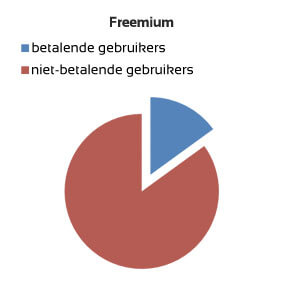 Freemium