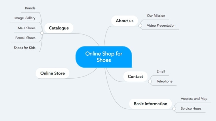 mind map website