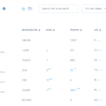 best-serp-tracking-morningscore-keyword-tracker