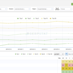 best-serp-tracking-serpstat-history