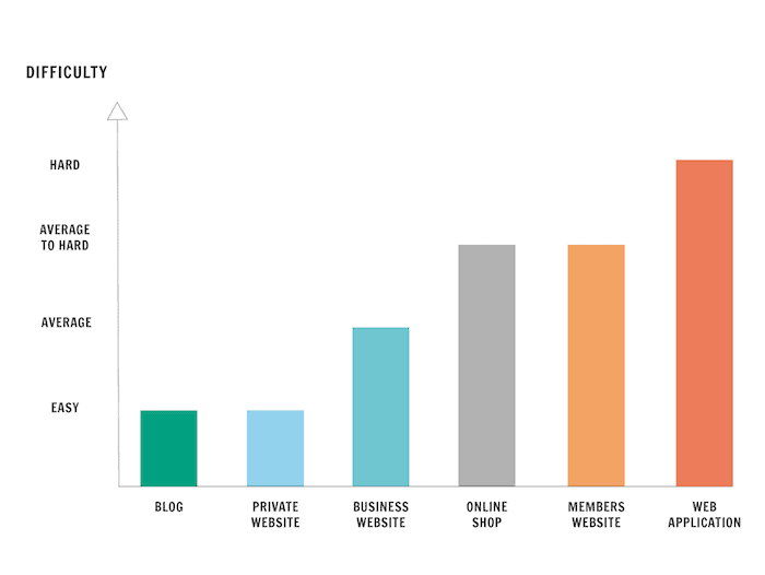 Info Graph Website Costs