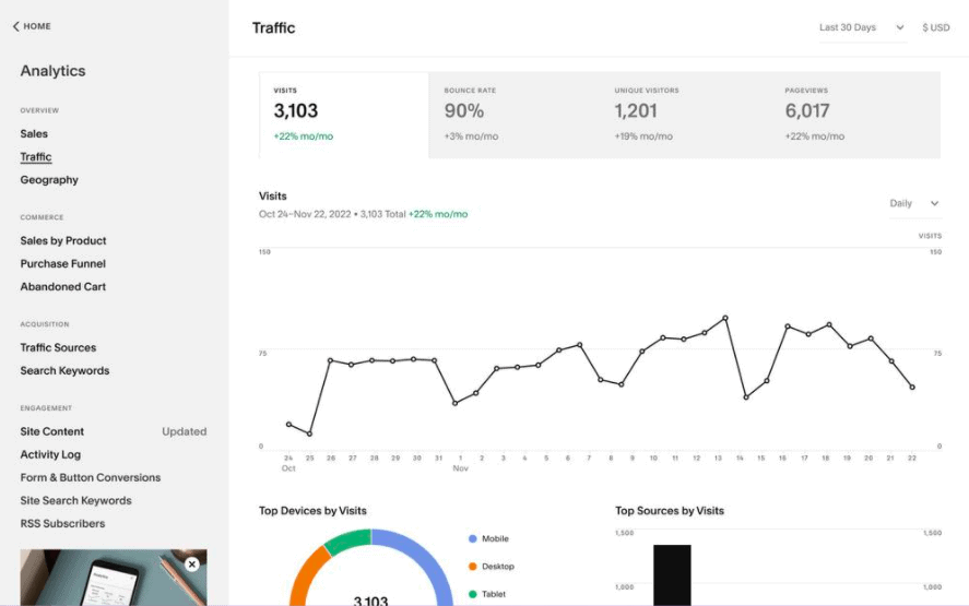 squarespace analytics dashboard