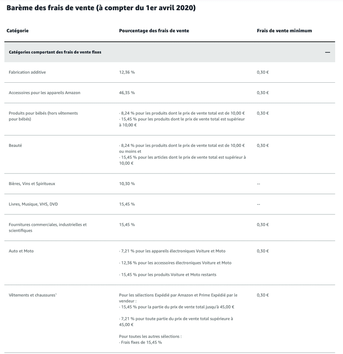 vendre sur amazon frais de vente catégories de produits