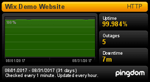 Wix Uptime